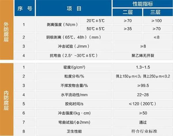 中山防腐螺旋钢管生产厂家性能指标参数